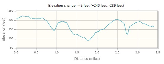 My Routes Elevation Change.jpg