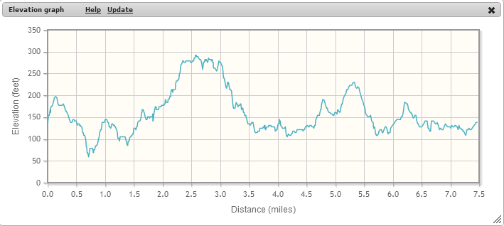 Pedometer Charts And Graphs